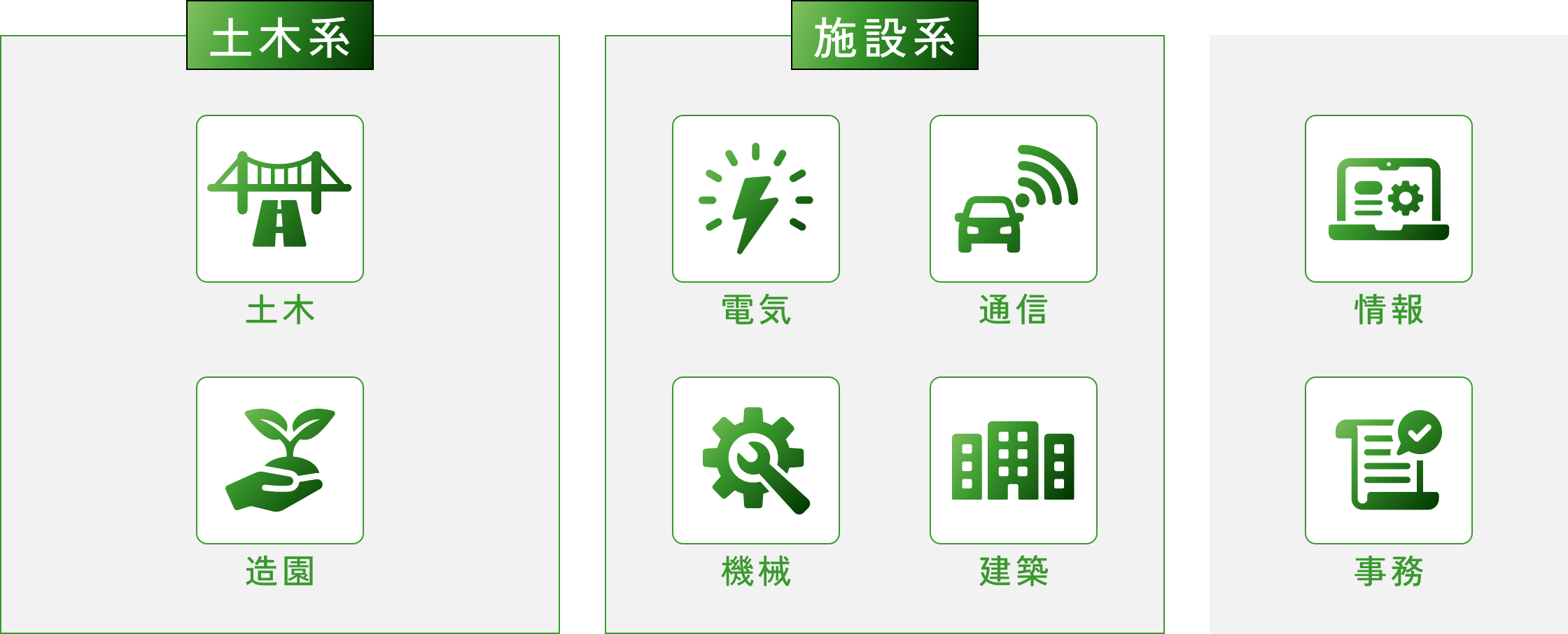 職種