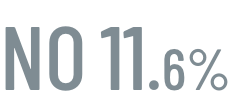 NO 11.6%
