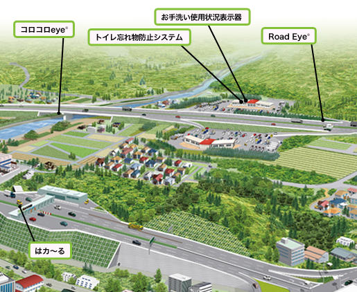 ネクスコ東日本エンジニアリング | 技術開発・製品