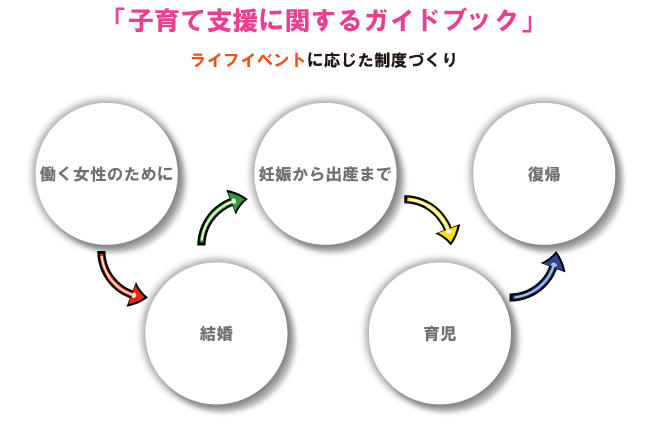 子育て支援に関するガイドブック