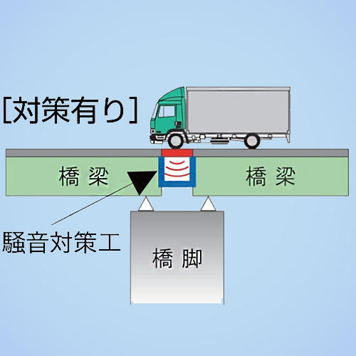 突発騒音吸収装置